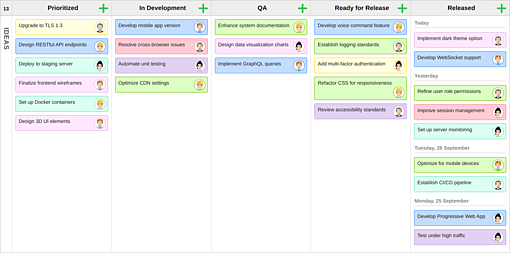 Customized workflow