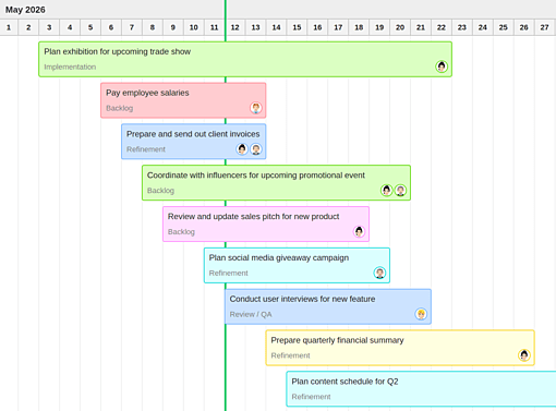 Timeline / Gantt chart